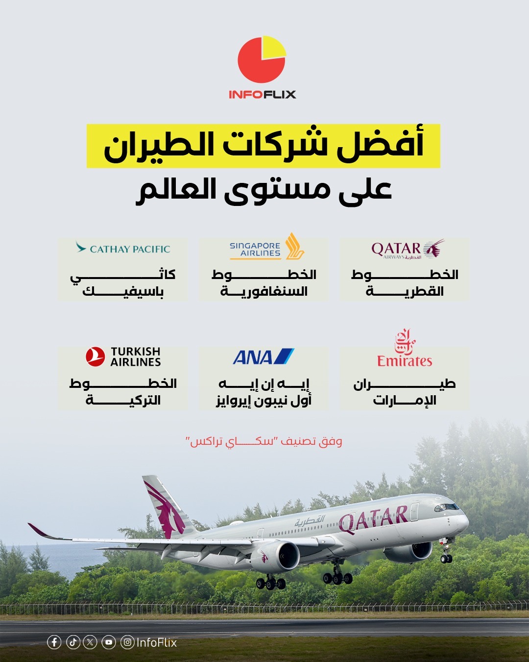أفضل شركات الطيران في العالم لعام 2025 إنفوليكس 